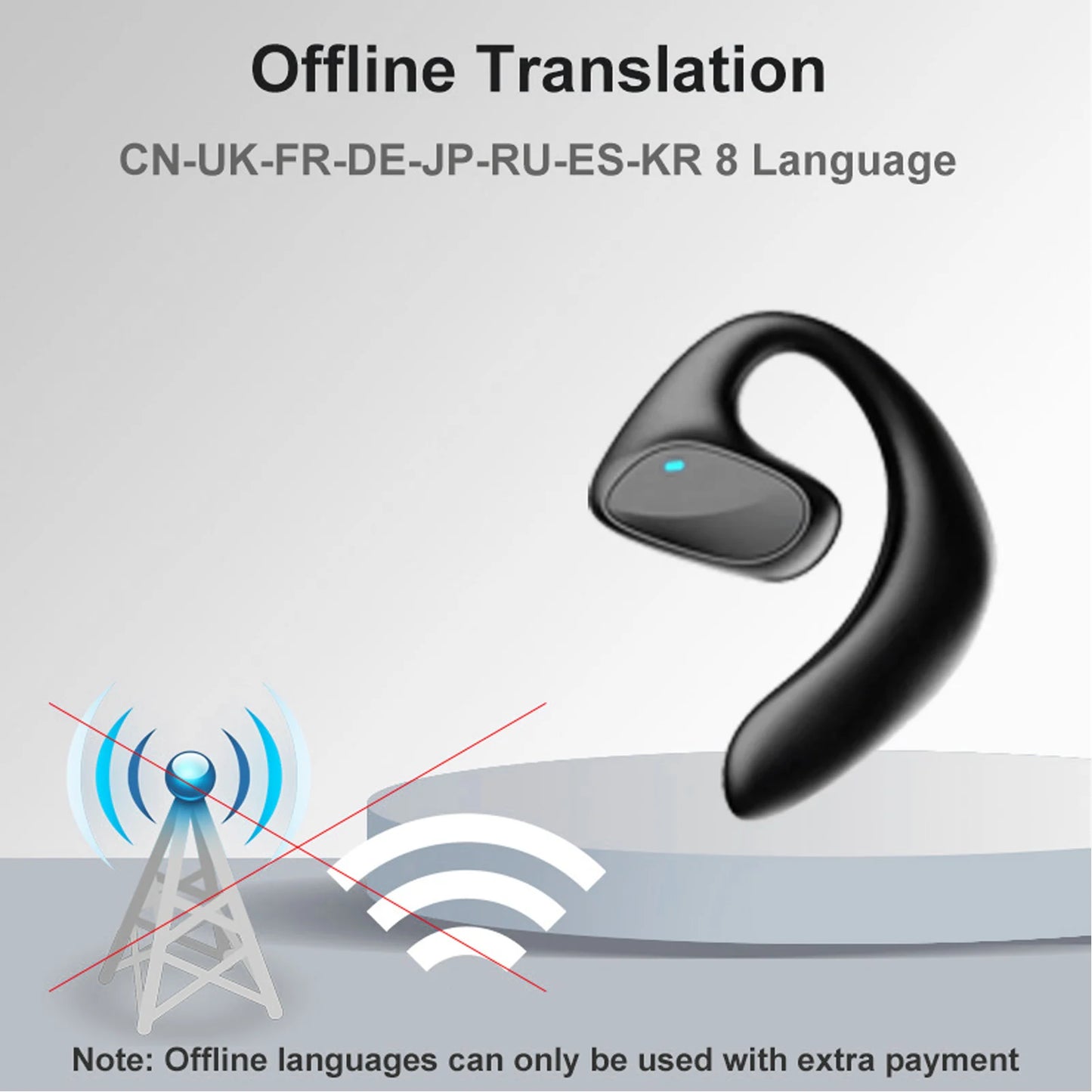 Ecouteurs de traduction  + de 140 langues pour voyager sereinement !